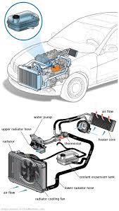 See P0831 repair manual